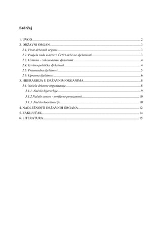 Državni organi hijerarhija i nadležnost