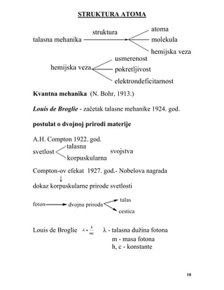 Struktura atoma i hemijska veza