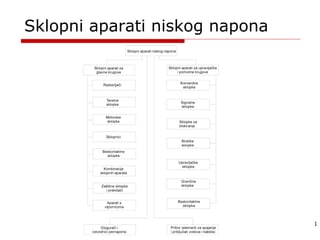 Sklopni aparati niskog napona
