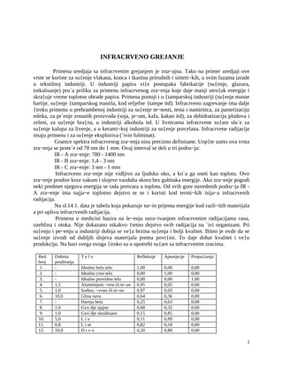 Infracrveno grejanje