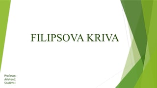 FILIPSOVA KRIVA
