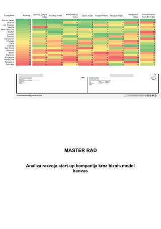 Analiza razvoja start-up kompanija kroz biznis model kanvas