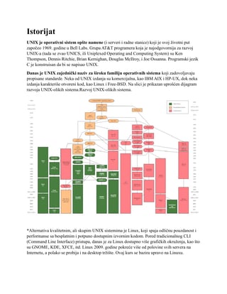 Uvod u operativni sistem linux: skripta