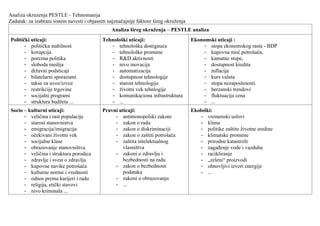 Analiza okruzenja PESTLE – Tehnomanija