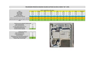 Proračun energetskog bilansa IMI fabrike