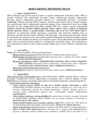 Međunarodno privredno pravo