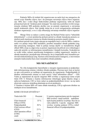 MIS – Menadžment informacionih sistema