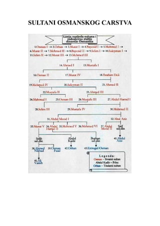 Sultani Osmanskog carstva