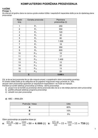 Kompjuterski podržana proizvodnja – Vježbe