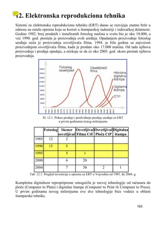 Reprodukciona tehnika – II deo