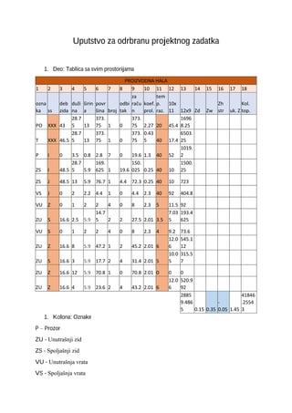 Uputstvo za proračun gubitaka toplote i instalacije grejanja u proizvodnoj hali