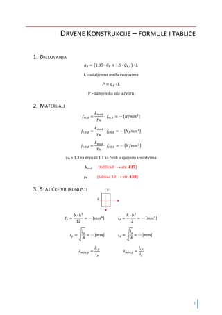 Drvene konstrukcije – formule i tablice