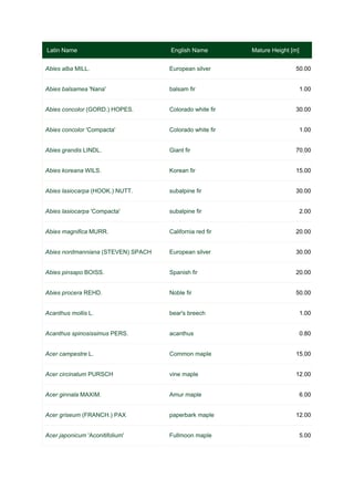 Latinska i engleska imena ukrasnih biljaka