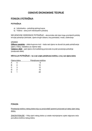 Osnovi ekonomske teorije