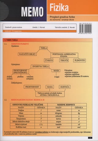 Fizika – Memo-tablice