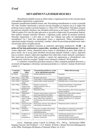 Menadžment ljudskih resursa