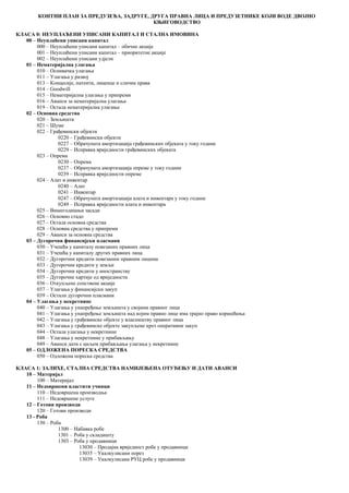 Kontni plan za preduzeća, zadruge, druga pravna lica i preduzetnike koji vode dvojno knjigovodstvo