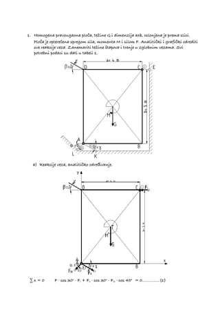 I program iz mehanike/statike 1