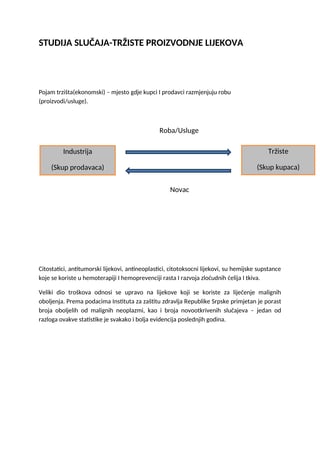 Studija slučaja – Tržište proizvodnje lijekova