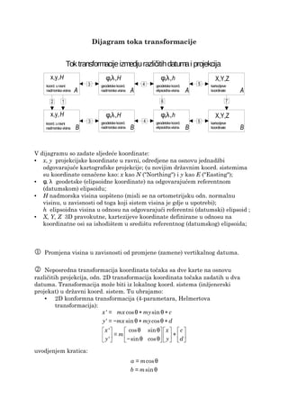 Dijagram toka transformacije