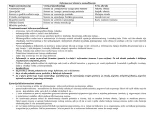 Informacioni sistemi u menadžmentu