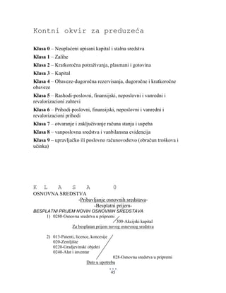 Priručnik za kontno knjiženje iz računovodstva