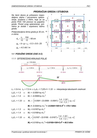 Dimenzionisanje greda i stubova
