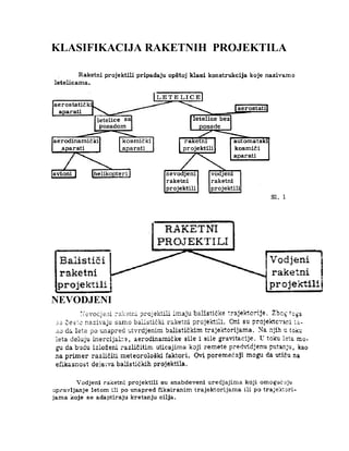 Konstrukcija raketnog naoružanja
