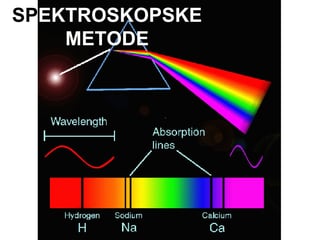 Spektroskopske metode