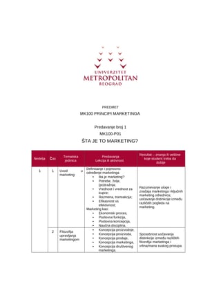 Pojam i značaj marketinga