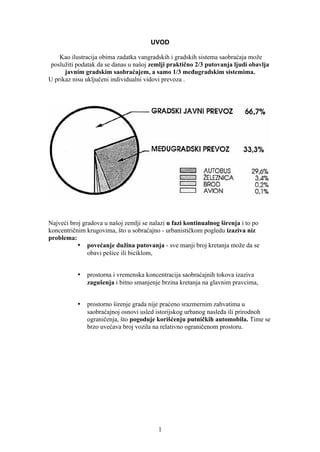 Gradske saobraćajnice