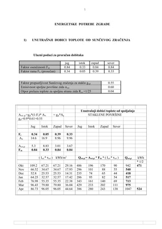 Unutrašnji dobici toplote