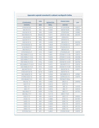 Uporedni svjetski standardi iz oblasti nerđajućih čelika
