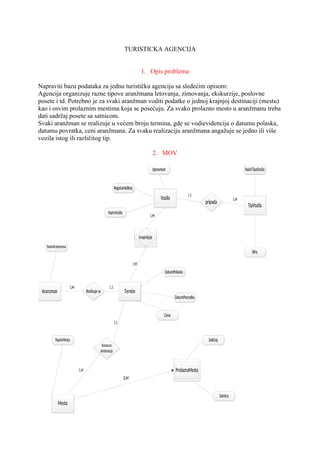 Turisticka agencija-Projektovanje informacionih sistema
