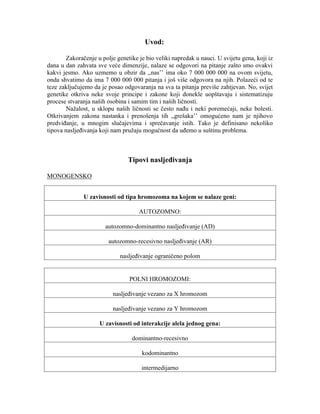 Tipovi nasljeđivanja