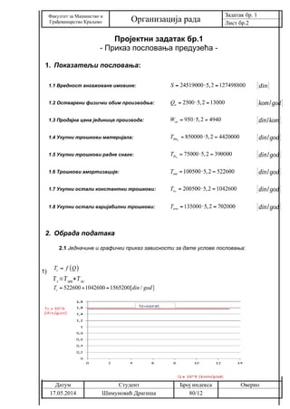 Orgаnizаcijа rаdа – Prikаz poslovаnjа preduzećа
