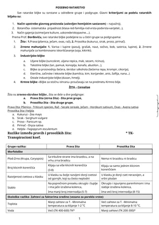 Posebno ratarstvo: klasifikacija i morfološke karakteristike biljaka