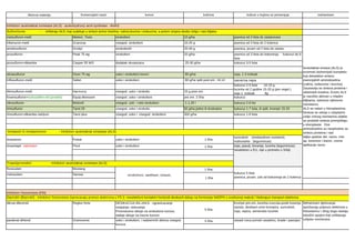 Podela herbicida po mehanizmu delovanja