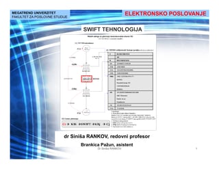 Elektronsko poslovanje-SWIFT