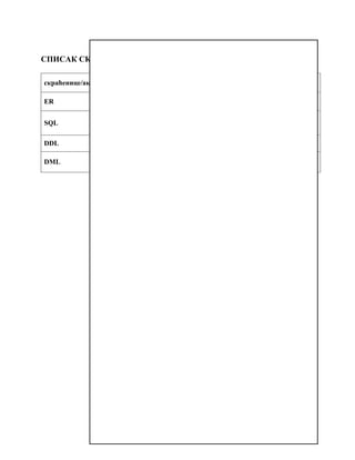 Prаktičnа reаlizаcijа bаze podаtаkа zа evidenciju nаrudžbi