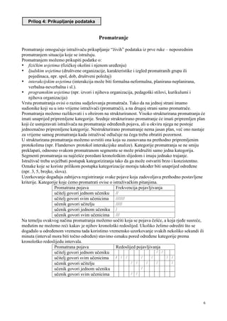 Protokol za praćenje nastavnog časa