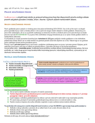 Gradjasnko pravo (opci dio)