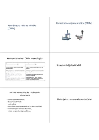 Koordinatna mjerna tehnika