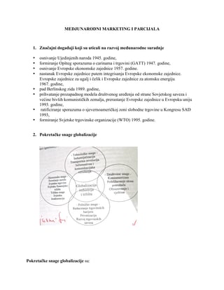 Međunarodni marketing