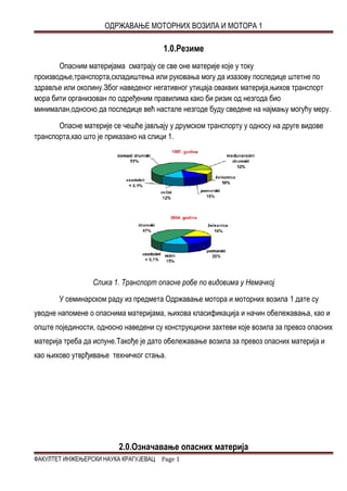 Transport opasnih materija