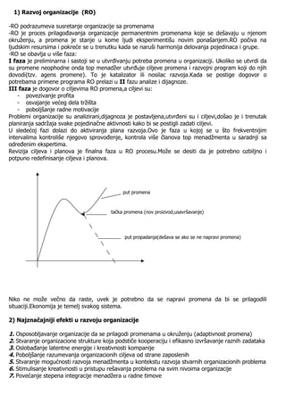 Organizacija biznisa