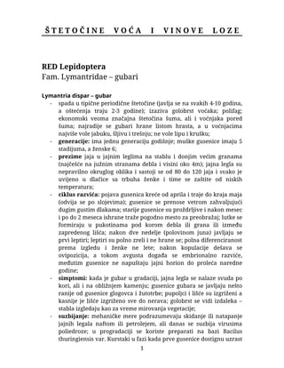 Štetočine voća i vinove loze