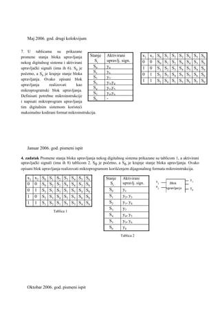 Arhitekture i organizacije računara