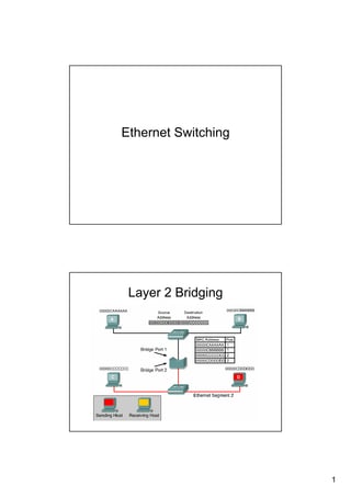 Ethernet switching, Spanning Tree protokol