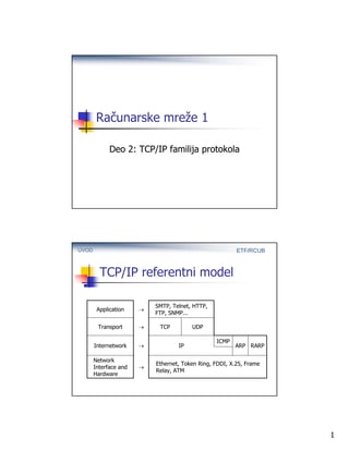 TCP/IP familija protokola